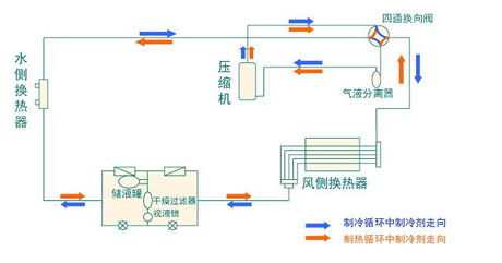 全面簡析風冷模塊機組（原理、結構、熱回收及安裝要點）