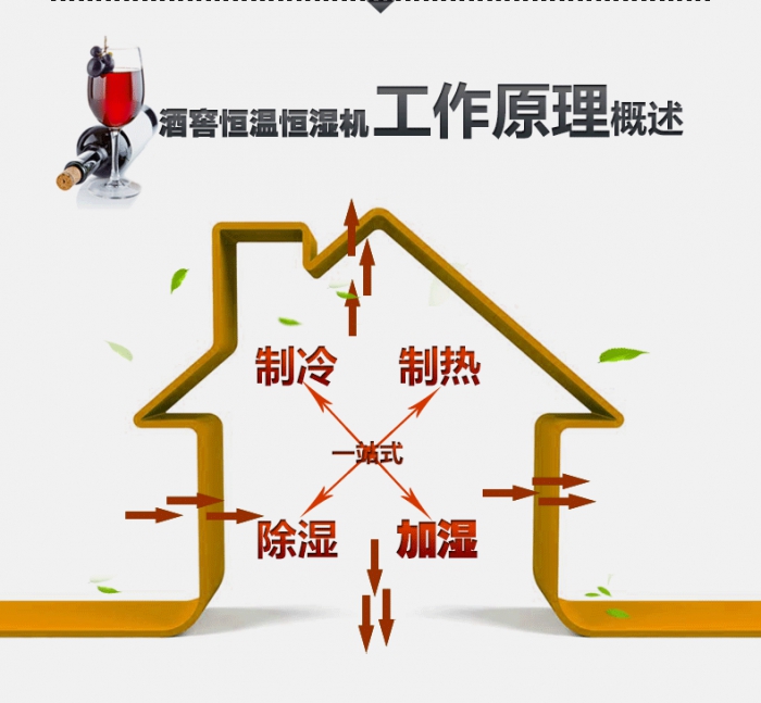 買除濕機后悔了？你可能被坑了！考察除濕機的兩大點