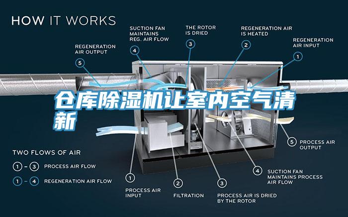 倉庫除濕機讓室內空氣清新