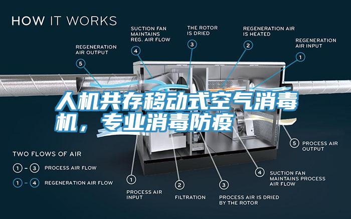 人機共存移動式空氣消毒機，專業消毒防疫