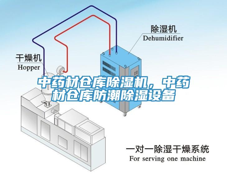 中藥材倉庫除濕機，中藥材倉庫防潮除濕設備