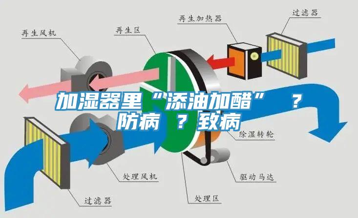 加濕器里“添油加醋” ？防病 ？致病