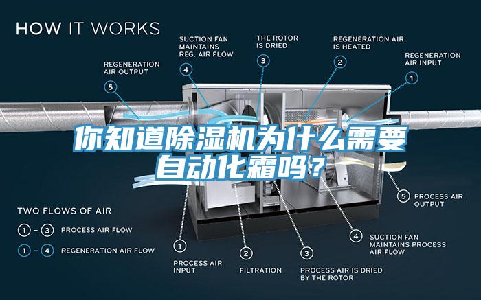 你知道除濕機為什么需要自動化霜嗎？