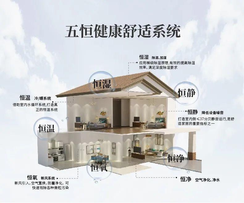 回南天家里成了“水簾洞”？這3個小辦法，讓家里干燥又溫暖