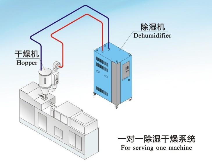 醫院需要使用除濕機嗎