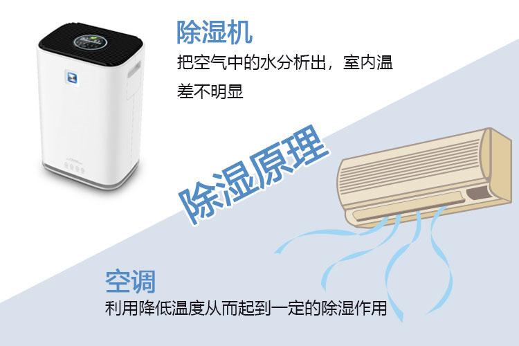工業除濕器在制茶中的應用