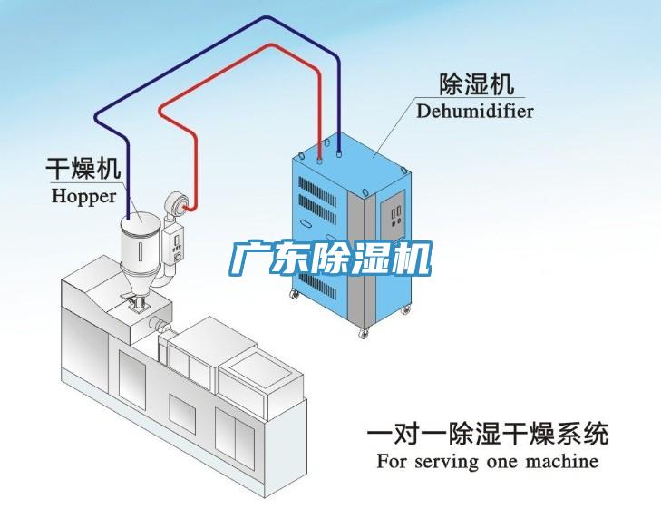 廣東除濕機