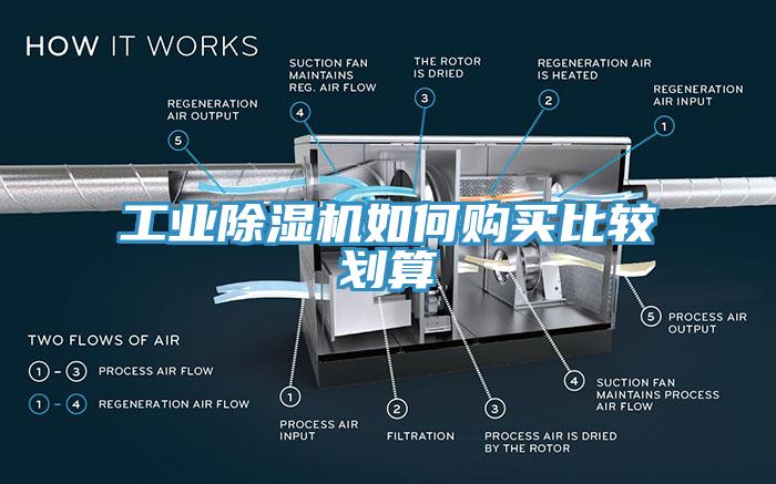 工業除濕機如何購買比較劃算