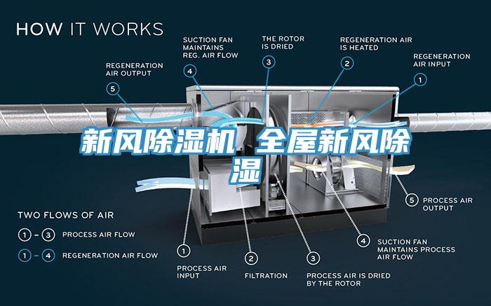 新風除濕機 全屋新風除濕