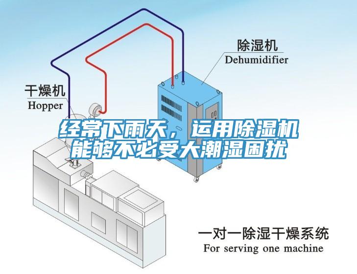 經常下雨天，運用除濕機能夠不必受大潮濕困擾