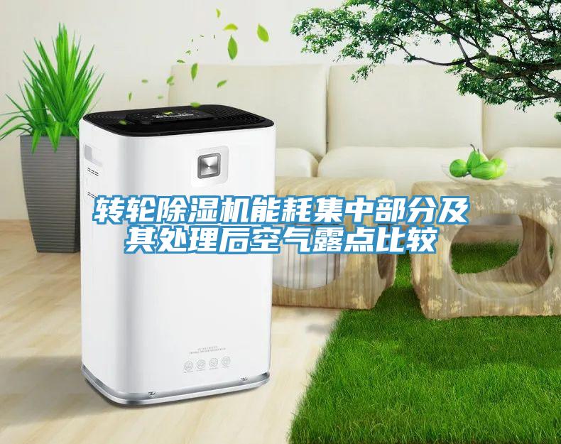轉輪除濕機能耗集中部分及其處理后空氣露點比較