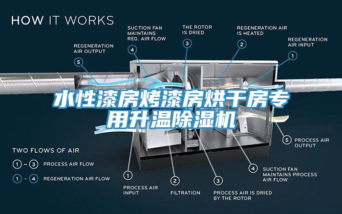 水性漆房烤漆房烘干房專用升溫除濕機