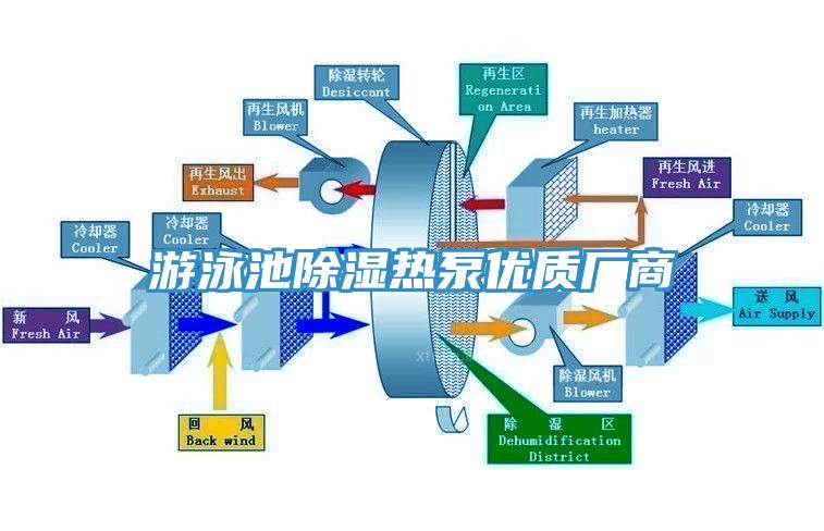 游泳池除濕熱泵優質廠商