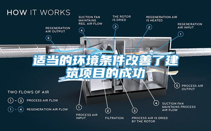 適當的環境條件改善了建筑項目的成功