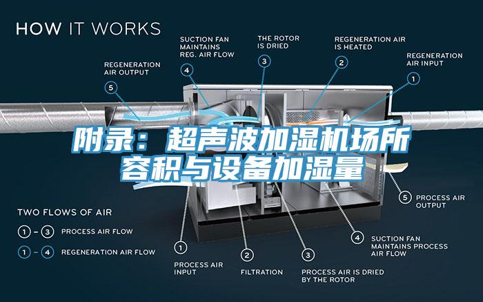 附錄：超聲波加濕機場所容積與設備加濕量