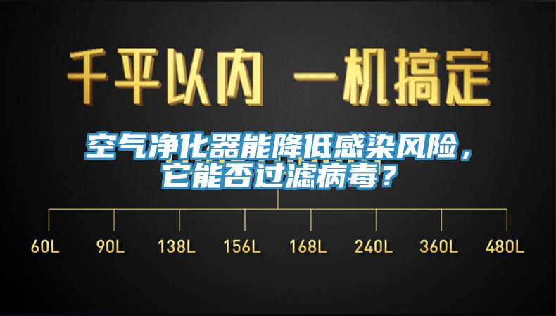 空氣凈化器能降低感染風險，它能否過濾病毒？
