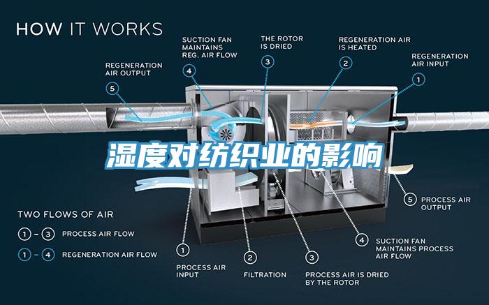 濕度對紡織業的影響