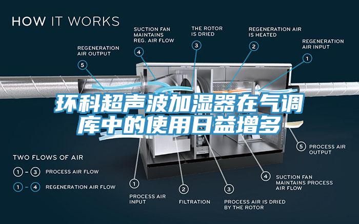 環科超聲波加濕器在氣調庫中的使用日益增多