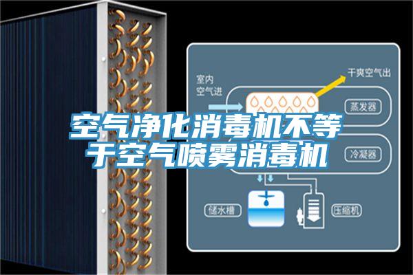 空氣凈化消毒機不等于空氣噴霧消毒機