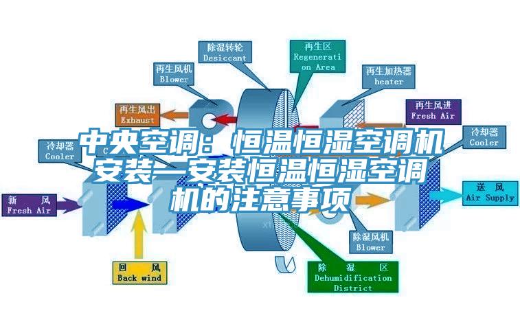 中央空調：恒溫恒濕空調機安裝—安裝恒溫恒濕空調機的注意事項