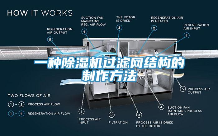 一種除濕機過濾網結構的制作方法