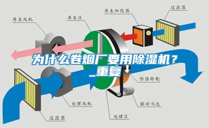 為什么卷煙廠要用除濕機？_重復