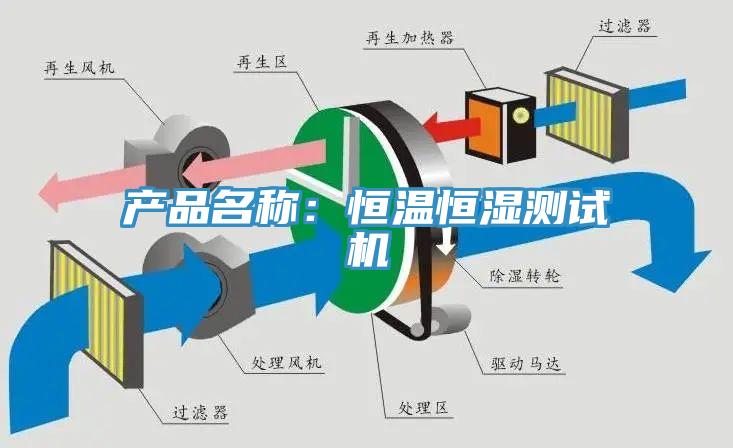 產品名稱：恒溫恒濕測試機