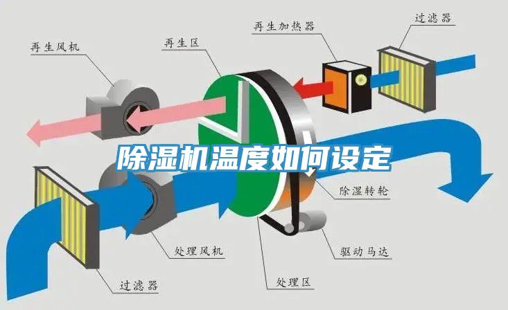 除濕機溫度如何設定