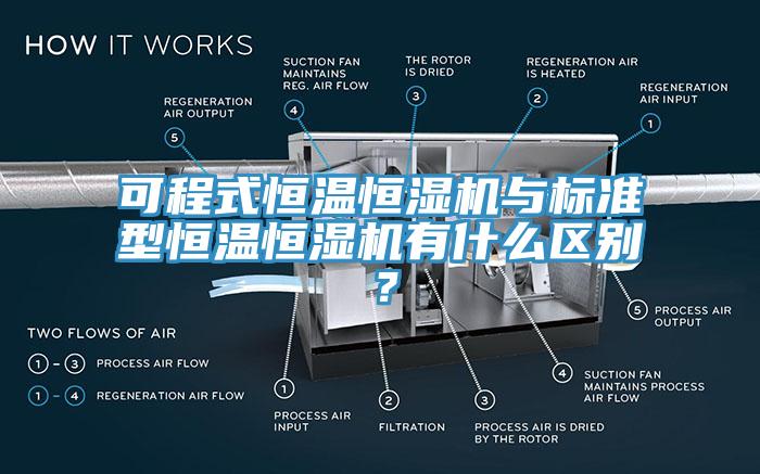 可程式恒溫恒濕機與標準型恒溫恒濕機有什么區別？