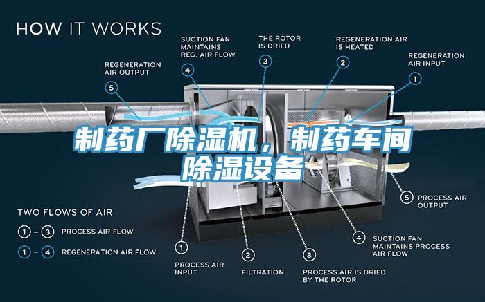 制藥廠除濕機，制藥車間除濕設備