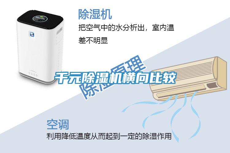 千元除濕機橫向比較