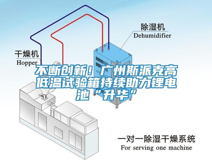 不斷創新！廣州斯派克高低溫試驗箱持續助力鋰電池“升華”