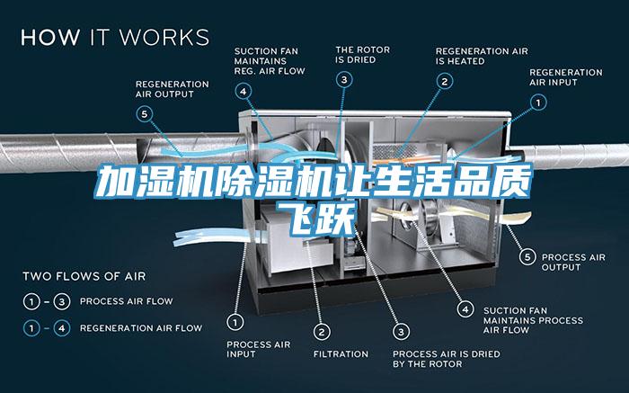 加濕機除濕機讓生活品質飛躍