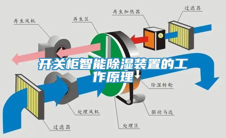 開關柜智能除濕裝置的工作原理
