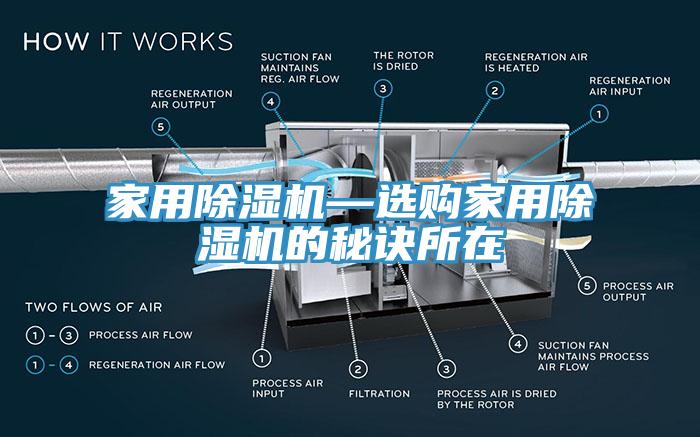 家用除濕機—選購家用除濕機的秘訣所在