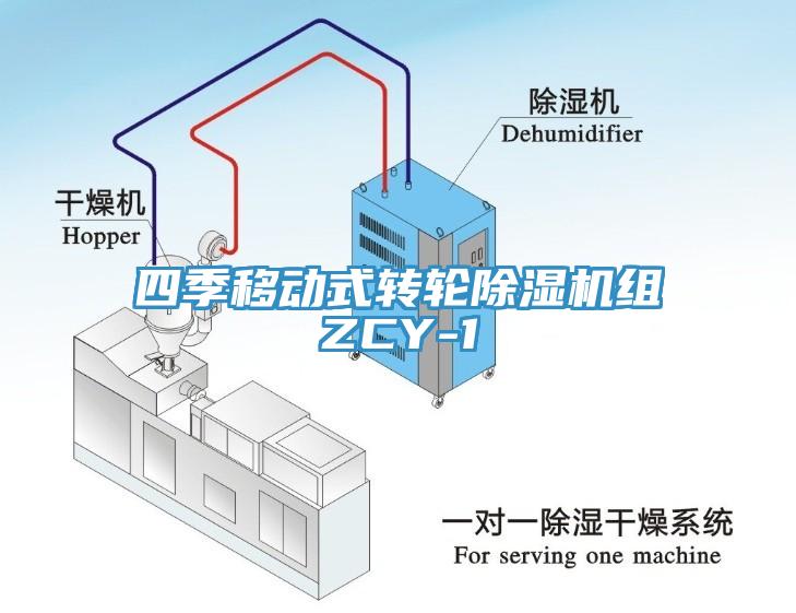 四季移動式轉輪除濕機組ZCY-1