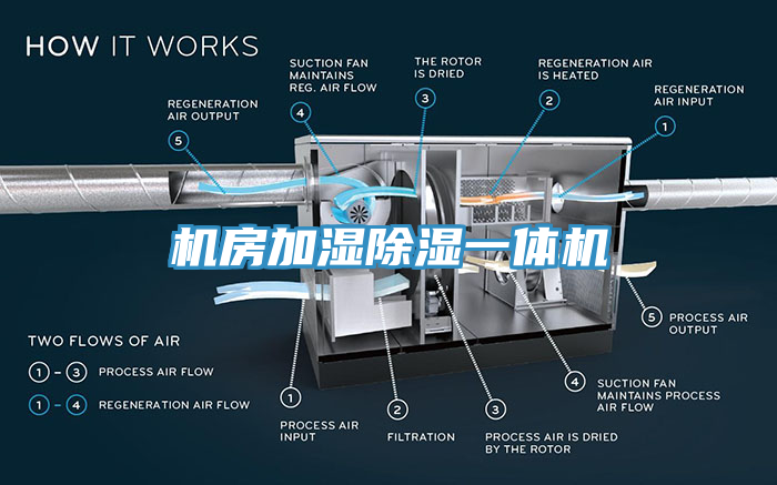 機房加濕除濕一體機