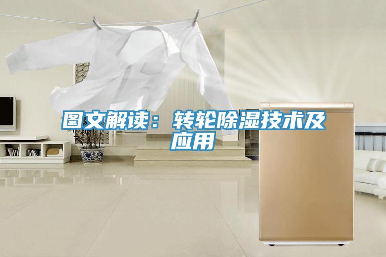圖文解讀：轉輪除濕技術及應用