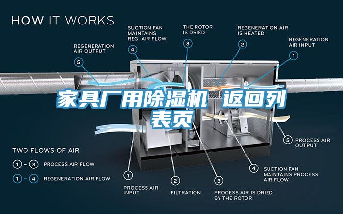 家具廠用除濕機 返回列表頁