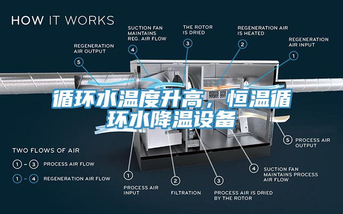 循環水溫度升高，恒溫循環水降溫設備