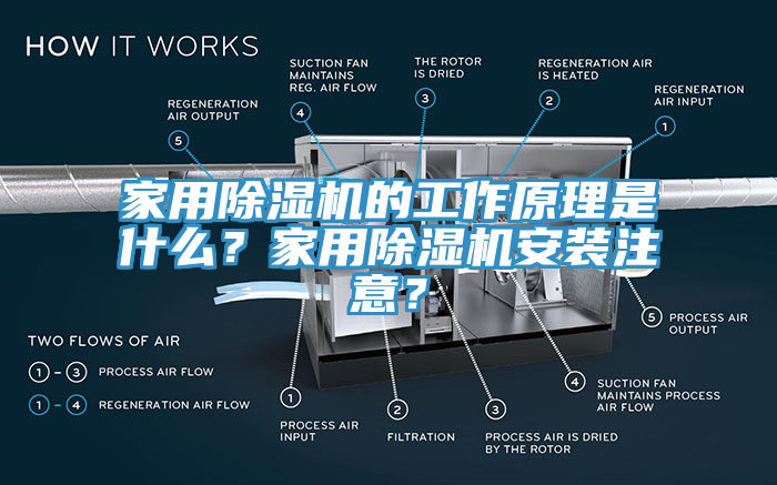 家用除濕機的工作原理是什么？家用除濕機安裝注意？