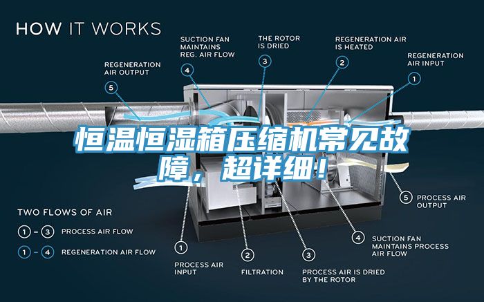恒溫恒濕箱壓縮機常見故障，超詳細！