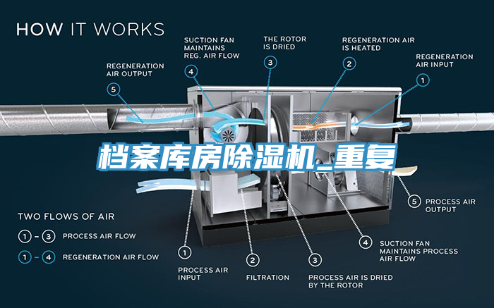 檔案庫房除濕機_重復