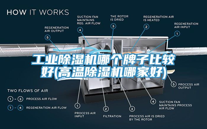 工業除濕機哪個牌子比較好(高溫除濕機哪家好)