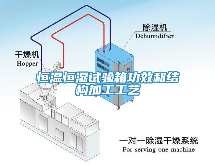 恒溫恒濕試驗箱功效和結構加工工藝