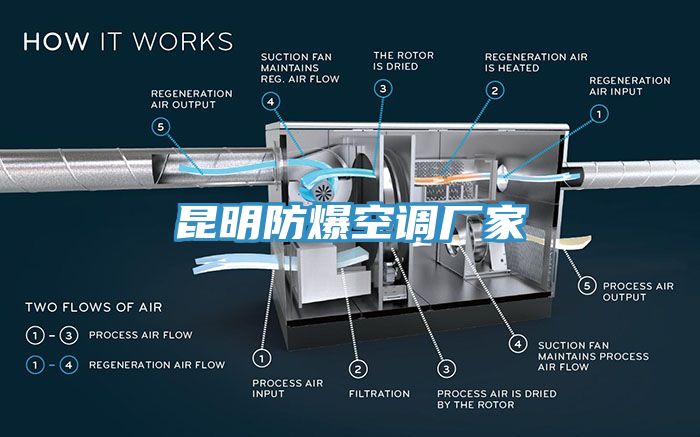 昆明防爆空調廠家