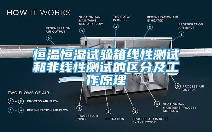 恒溫恒濕試驗箱線性測試和非線性測試的區分及工作原理