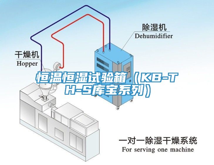 恒溫恒濕試驗箱（KB-TH-S庫寶系列）