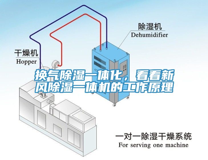 換氣除濕一體化，看看新風除濕一體機的工作原理
