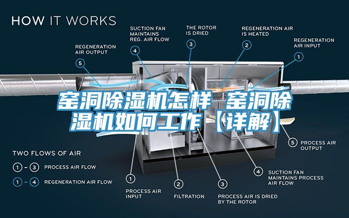 窯洞除濕機怎樣 窯洞除濕機如何工作【詳解】